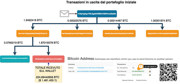 Libraesva fa i conti in tasca al business dei ricatti sessuali