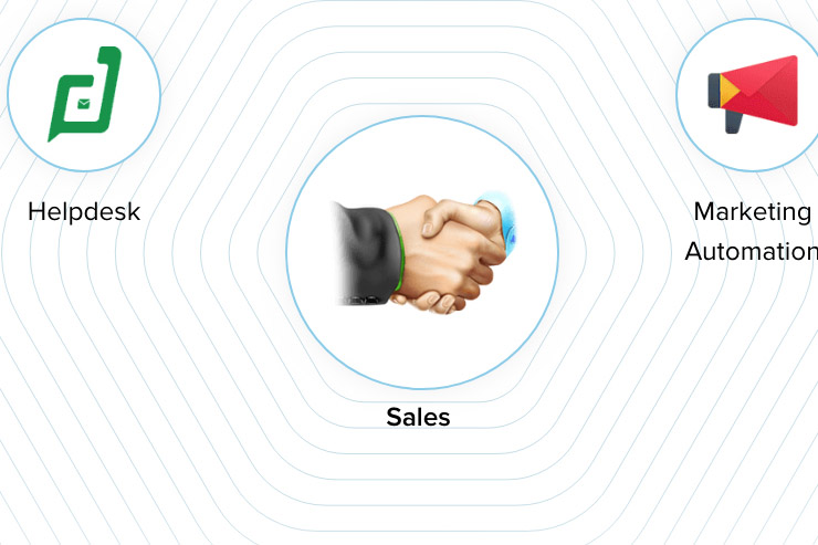Ecco la nuova piattaforma per la Customer Experience di Zoho