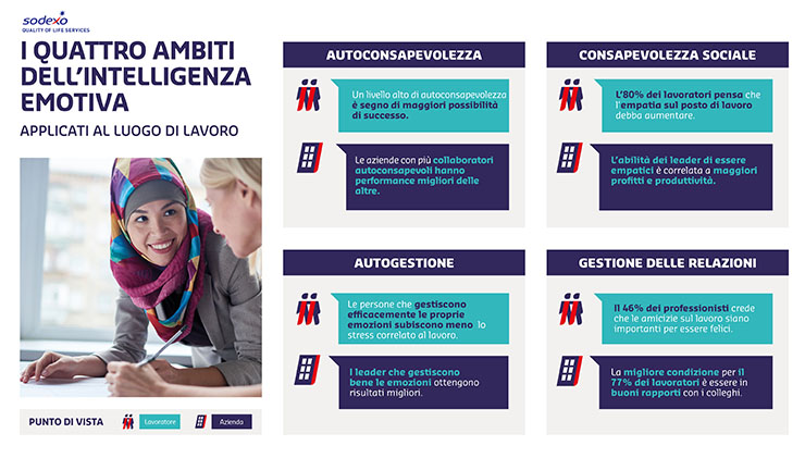 Workplace 2018: per i recruiter l’intelligenza emotiva conta