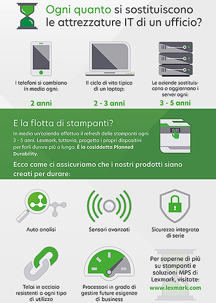 Lexmark: la durabilità pianificata è una buona cosa