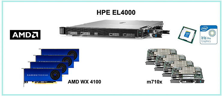 AMD Remote Workstation è disponibile su HPE Edgeline EL4000