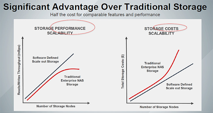 Red Hat Storage, SDS open source che accelera il business