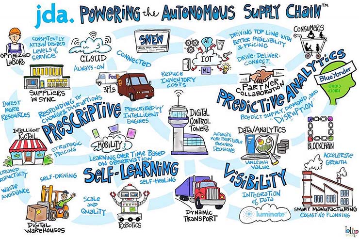 Digital supply chain, le soluzioni innovative di JDA e Panasonic