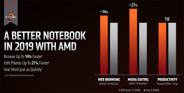 CES 2019, AMD presenta nuove CPU Ryzen e GPU Radeon VII