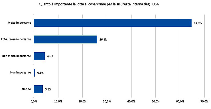 ESET rende pubblico il barometro sulla sicurezza