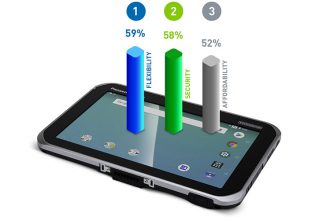 Android in azienda? Panasonic analizza i problemi di security