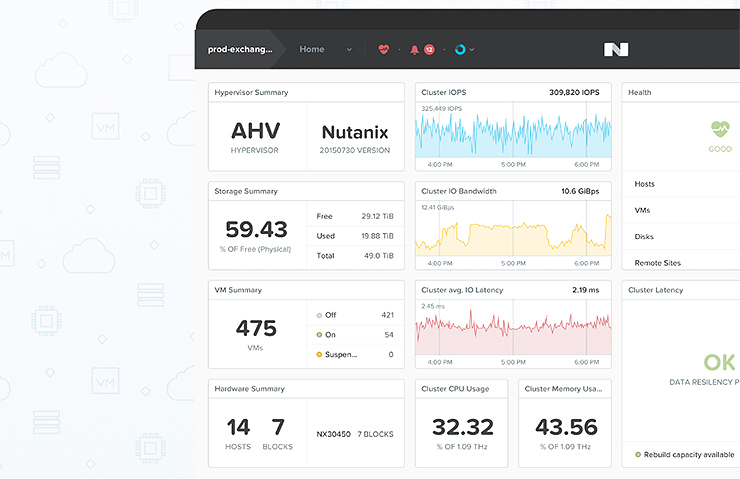 Nutanix, iperconvergenza e scalabilità su misura per MutuiOnline