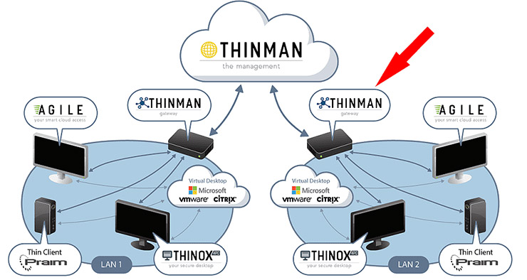 Thin client e VDI semplificano la gestione del parco PC
