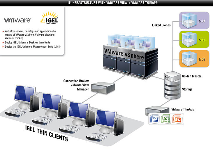 Thin client e VDI semplificano la gestione del parco PC