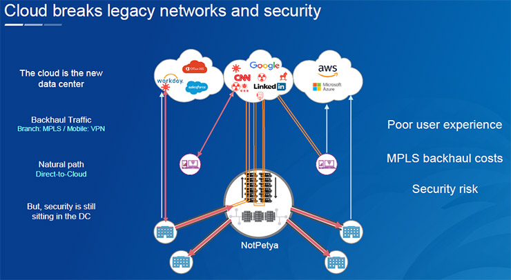 Zscaler Vision 2019, la sicurezza cloud trasforma il business