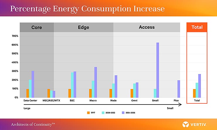 Edge e 5G, quale sarà l'impatto energetico?
