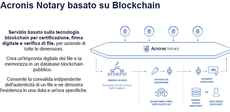 Acronis, al servizio dei clienti per la salvaguardia dei dati