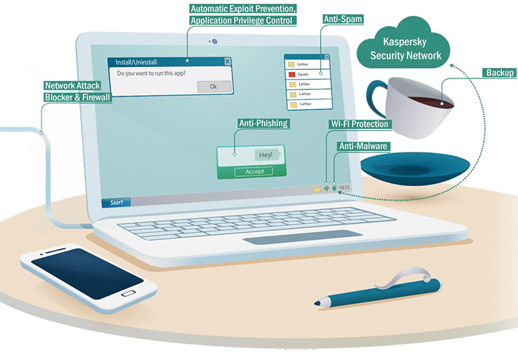 Kaspersky, ecco il nuovo Endpoint Security for Business