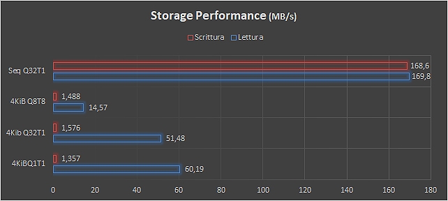 Toshiba S300, sicurezza e affidabilità per la videosorveglianza
