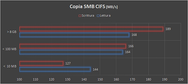 Toshiba S300, sicurezza e affidabilità per la videosorveglianza