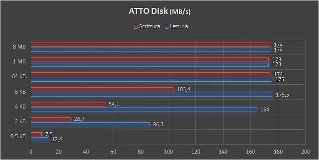 Toshiba S300, sicurezza e affidabilità per la videosorveglianza