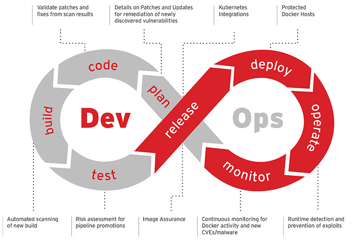 Trend Micro potenzia le capacità di Deep Security