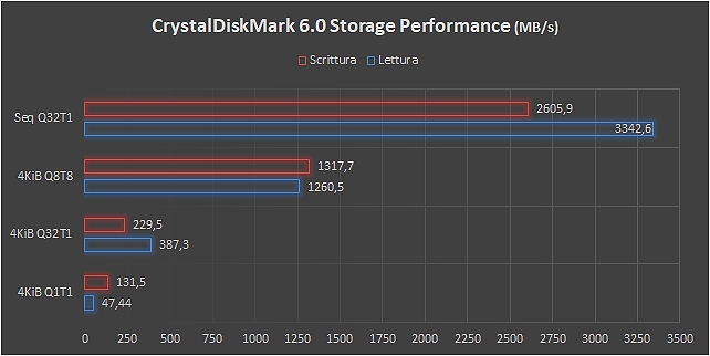 WD Black SN750, prestazioni al vertice della categoria
