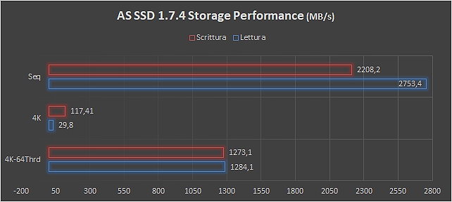 WD Black SN750, prestazioni al vertice della categoria