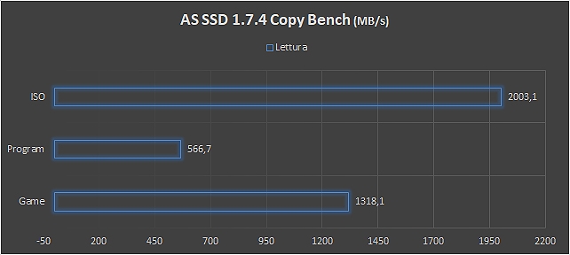 WD Black SN750, prestazioni al vertice della categoria