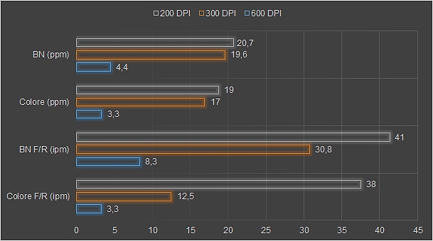 Plustek eScan A280, il network scanner conveniente per le PMI