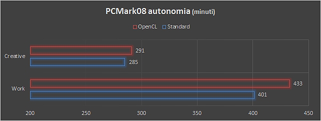 Lenovo ThinkPad P72, sfida aperta alle workstation desktop