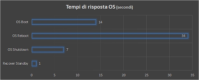 Lenovo ThinkPad P72, sfida aperta alle workstation desktop