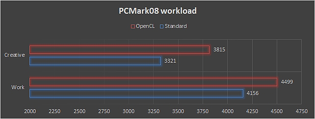 Lenovo ThinkPad P72, sfida aperta alle workstation desktop