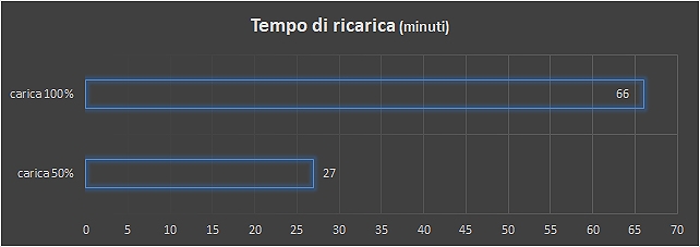 Lenovo ThinkPad P72, sfida aperta alle workstation desktop