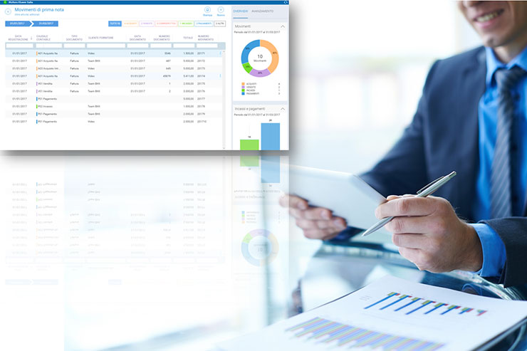 Wolters Kluwer, la dematerializzazione e la crescita