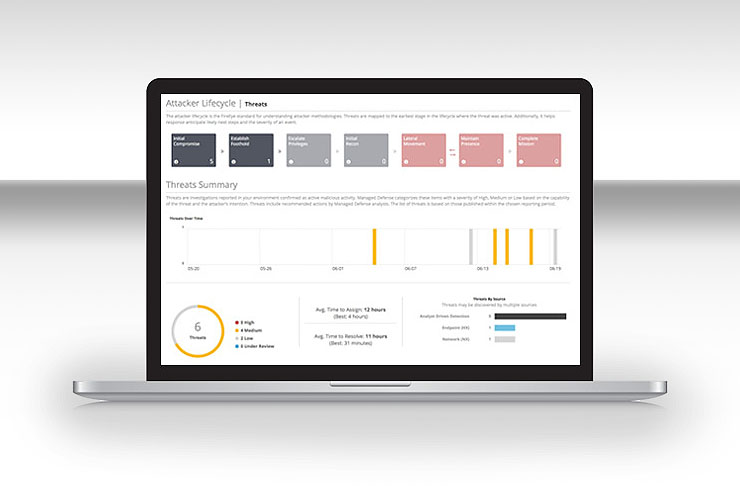FireEye, arrivano le nuove soluzioni Managed Defense FireEye, arrivano le nuove soluzioni Managed Defense