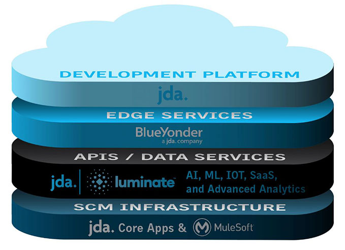 JDA gestisce l’inatteso della digital supply chain