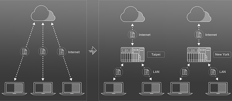 QNAP QTS 4.4.1, la protezione del dato e il backup ibrido