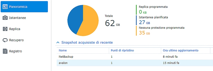 Synology RS819, storage NAS rack a profondità ridotta