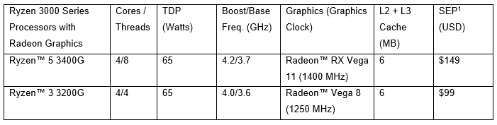 AMD, nuove GPU Radeon RX e CPU Ryzen di terza generazione