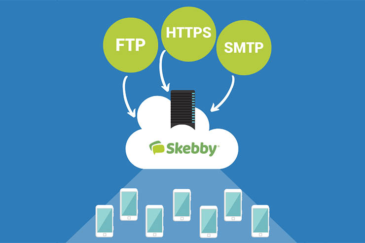 Skebby conferma l’enorme potenziale dell’SMS per il business
