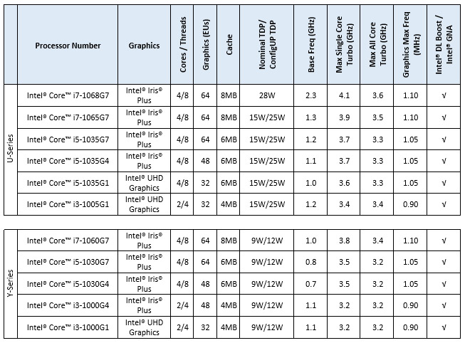 Intel Core di decima generazione, potenza e mobilità
