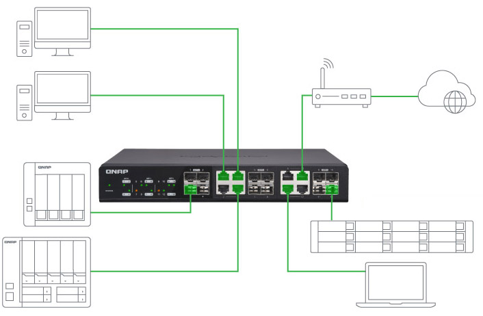 QNAP, switch veloci per supportare il business moderno