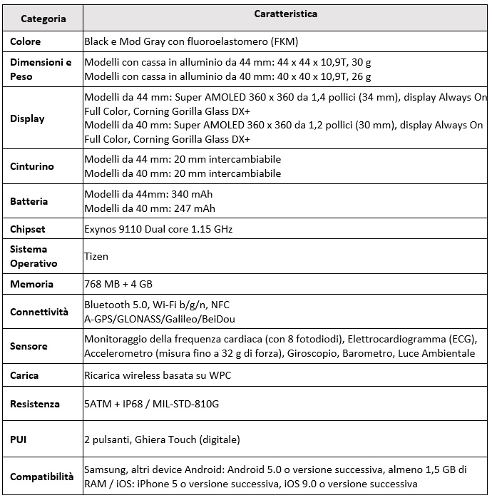 Samsung svela Galaxy Watch Active2 Under Armour Edition