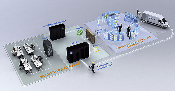 Vertiv, la sicurezza dei data center grazie alle Control Room