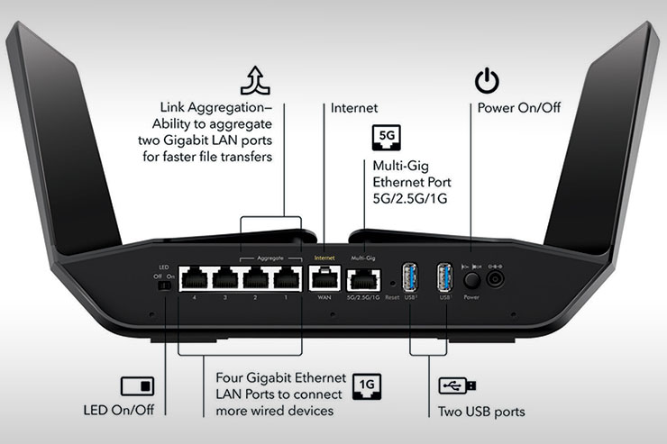 Wi-Fi 6, le prestazioni del router Netgear Nighthawk AX12