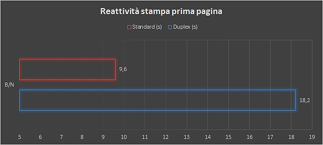 Epson ET-M2170, velocità e TCO ridotto per i piccoli uffici
