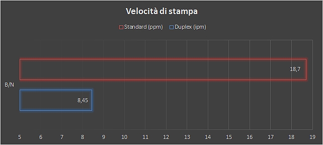 Epson ET-M2170, velocità e TCO ridotto per i piccoli uffici