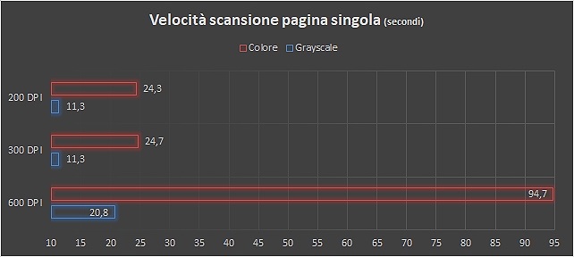 Epson ET-M2170, velocità e TCO ridotto per i piccoli uffici