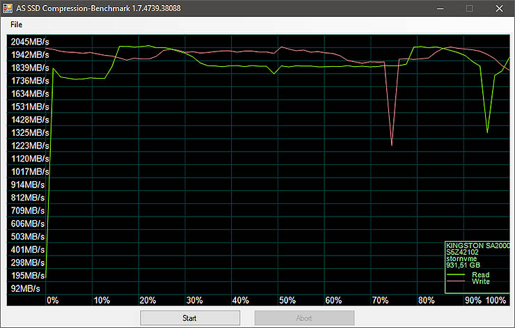 Kingston A2000, l’upgrade ideale per notebook e desktop