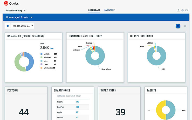 Qualys crea il Global IT Asset Discovery & Inventory