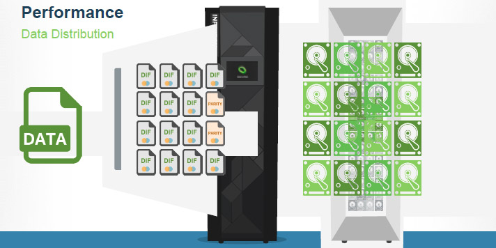 Zerto semplifica il sistema storage con InfiniBox Infinidat