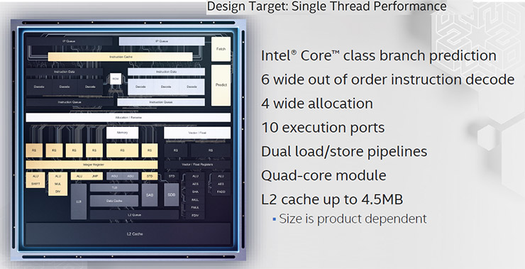 Intel Tremont, tecnologia per CPU x86 potenti e low power