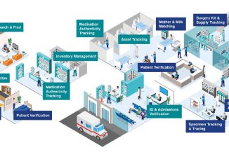 Scandit con Ingenica Solutions per il sistema sanitario UK