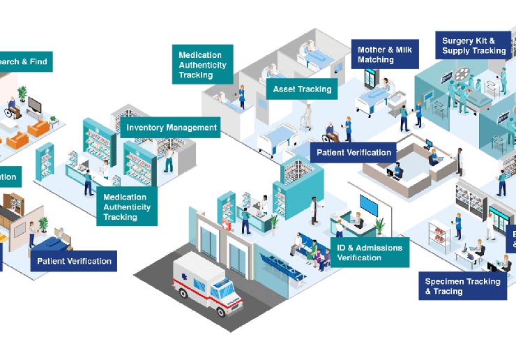 Scandit con Ingenica Solutions per il sistema sanitario UK